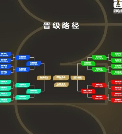 2026美加墨世界杯赛程全解析