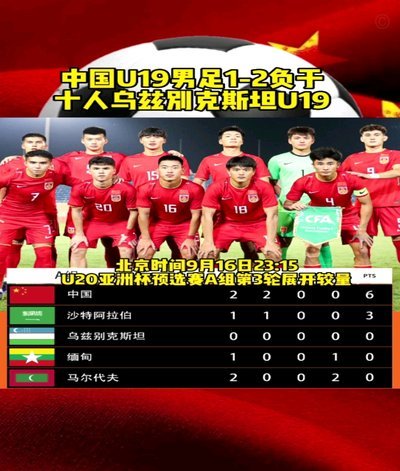 土伦杯：中国U19最终排名A组第四，无缘后续比赛
