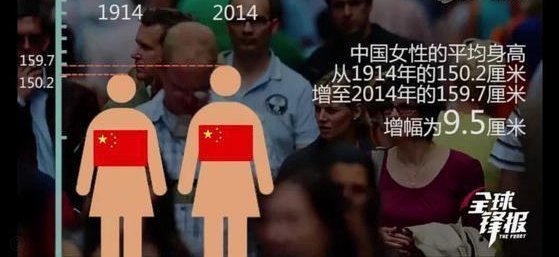 按理说过去几十年，中国孩子的身高不是都涨了很多嘛？怎么中国球员身体条件还不如以前?