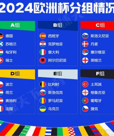 法国世界杯淘汰赛进球纪录：24比22